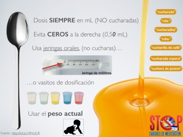A cucharazos...NO!!!